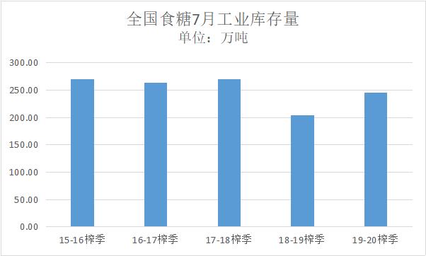 国内糖价能否迎来“金九银十”？