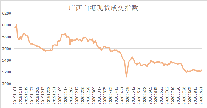 国内糖价能否迎来“金九银十”？