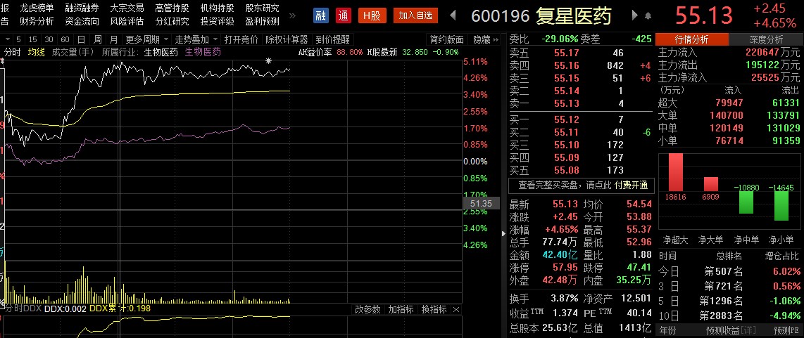 复星医药签千万剂新冠疫苗意向书 复星国际：大陆销量尚不确定