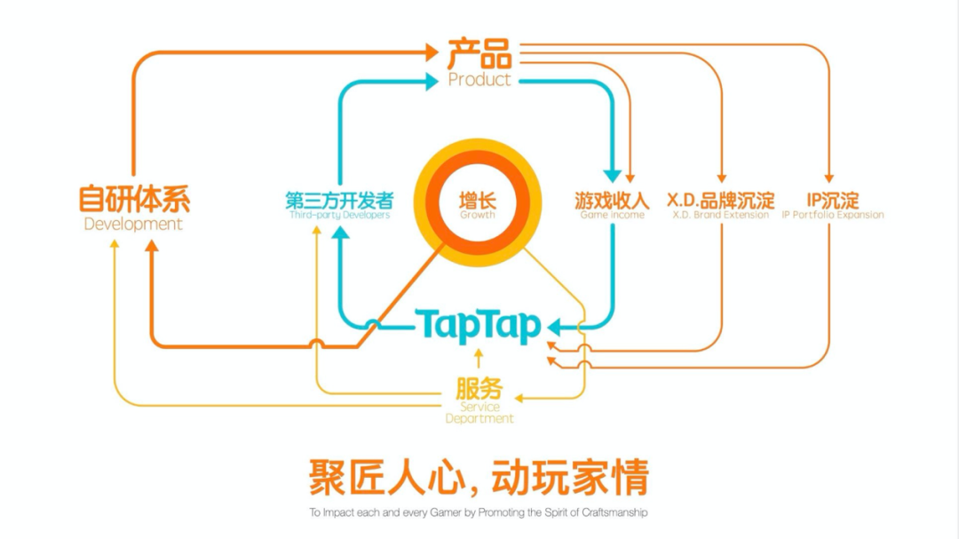 专访心动黄一孟：不在乎短期利润，就想多发钱给同事