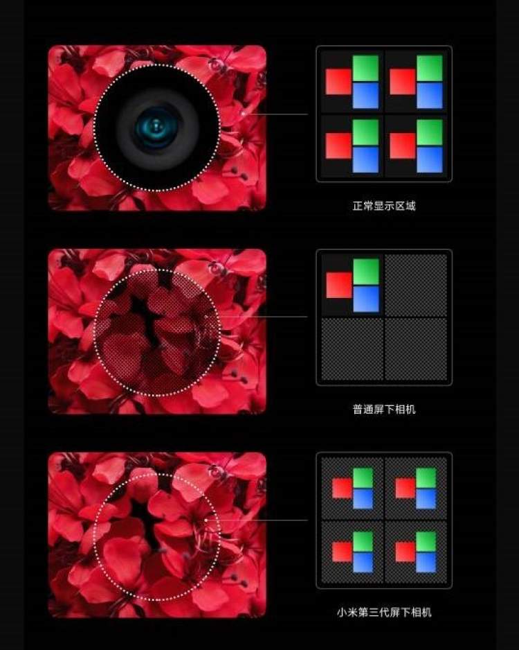小米发布第三代屏下照相机技术性，屏下照相机进到批量生产环节