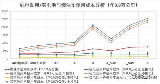 换电模式成本分析