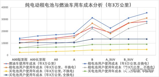 换电模式成本分析