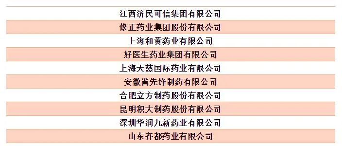 2019年度中国医药工业百强榜（附最全榜单）
