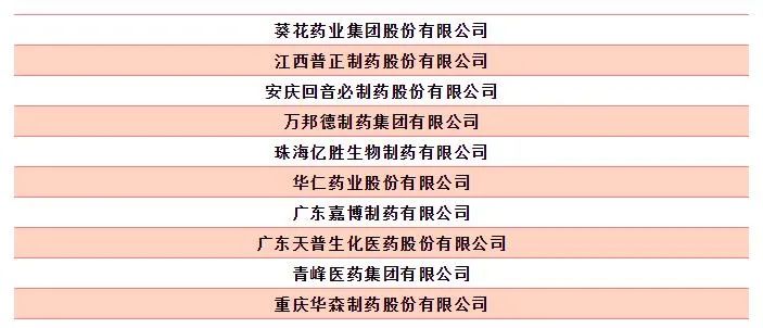 2019年度中国医药工业百强榜（附最全榜单）