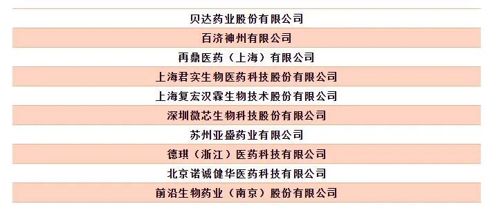 2019年度中国医药工业百强榜（附最全榜单）