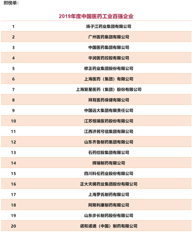 工信部“2019年度中国医药工业百强榜单”发布