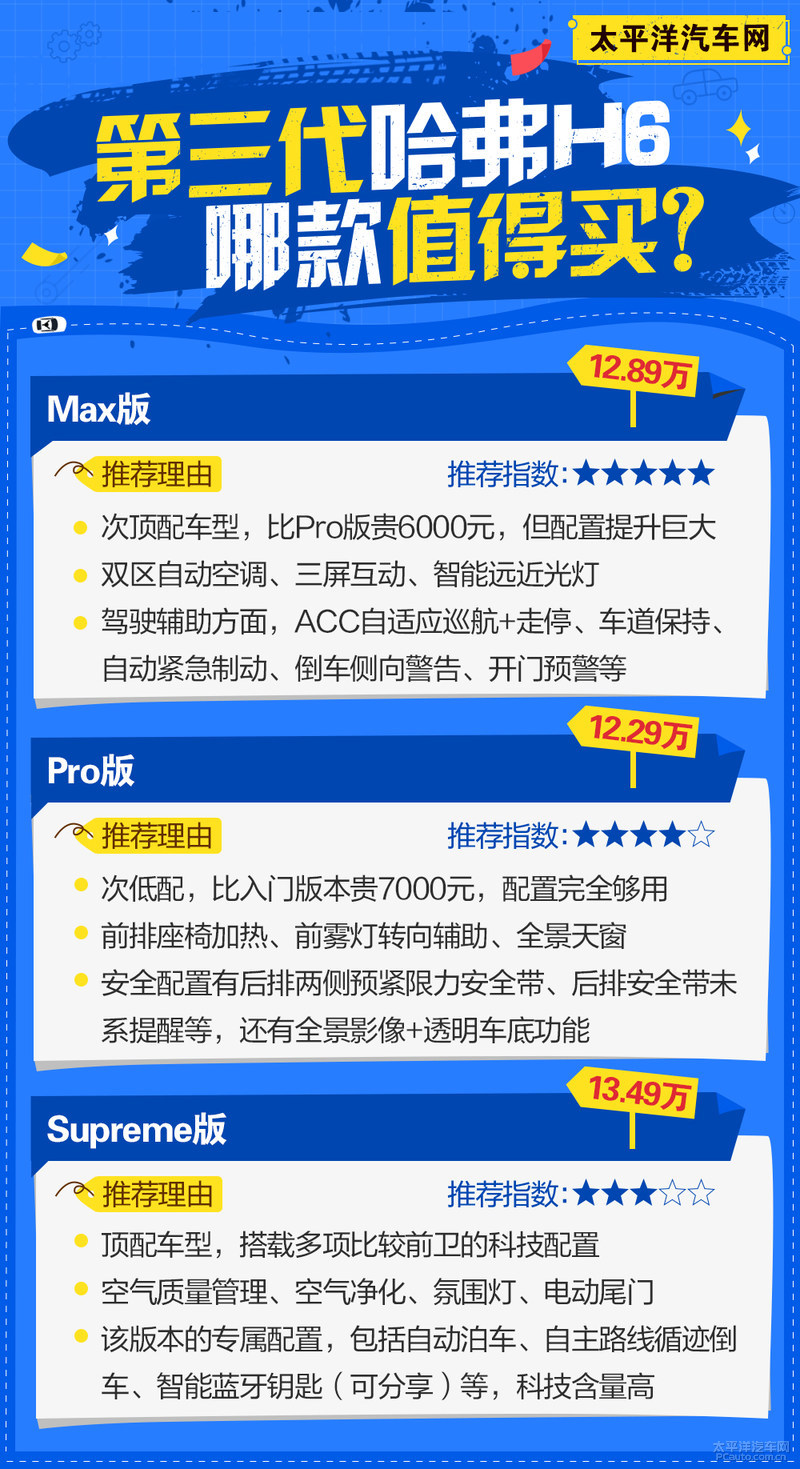 新哈弗H6不会选?不如看看这篇文章