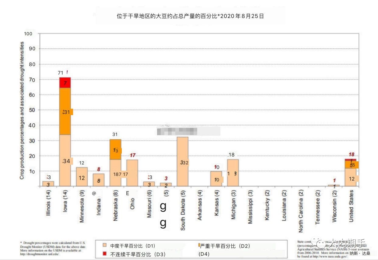 美豆的“水”能灌多久？