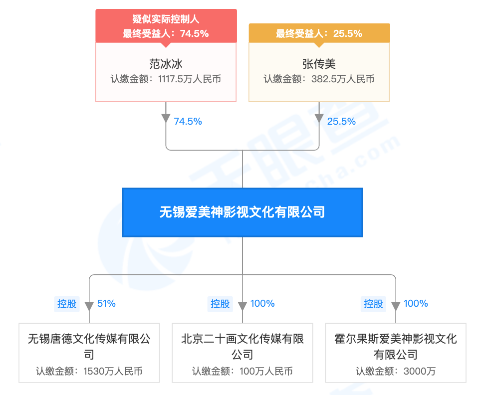 范冰冰因演出合同纠纷被乐视告上法庭，将于9月14日开庭