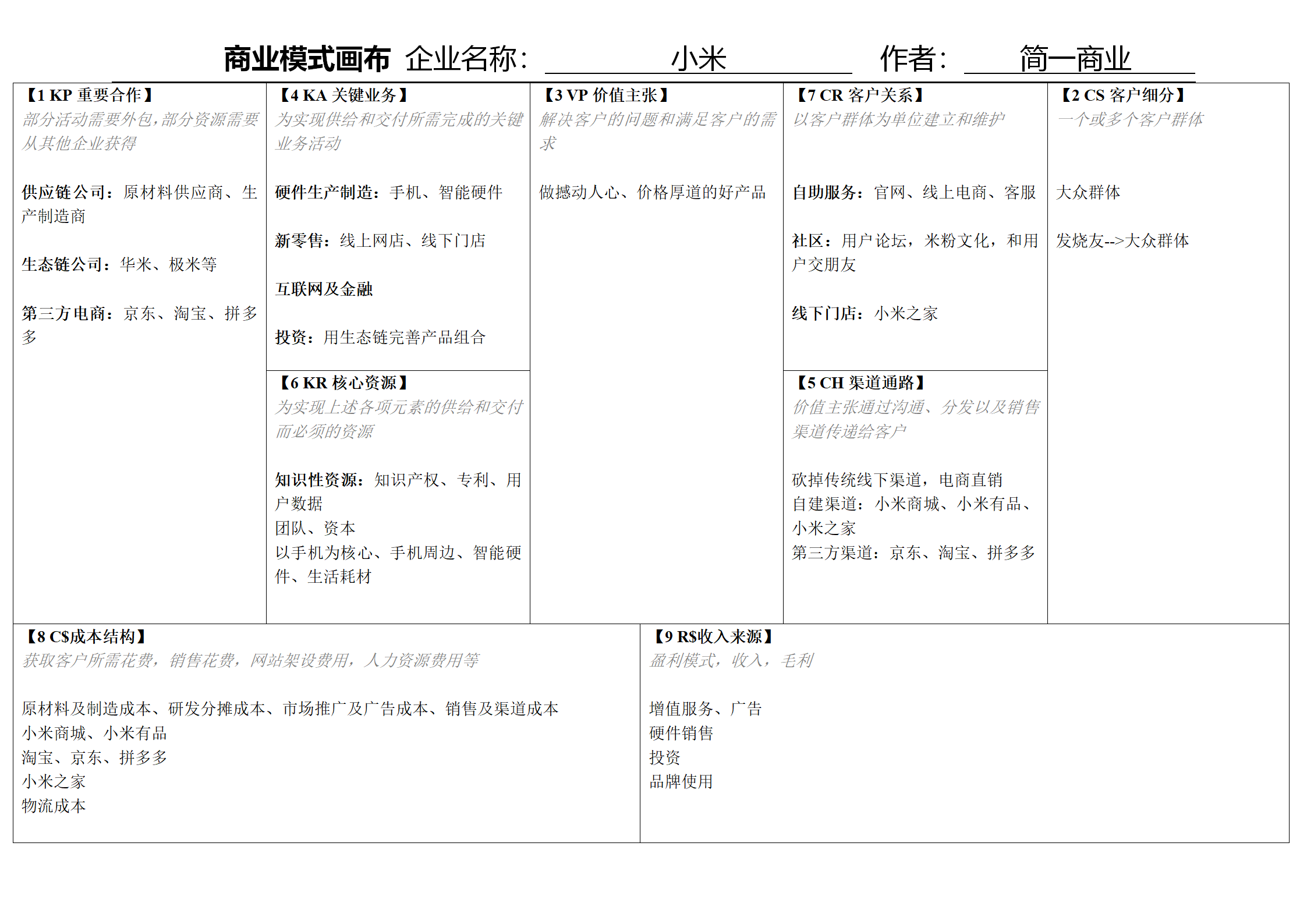 低价如何做增长？带你认知小米的商业模式