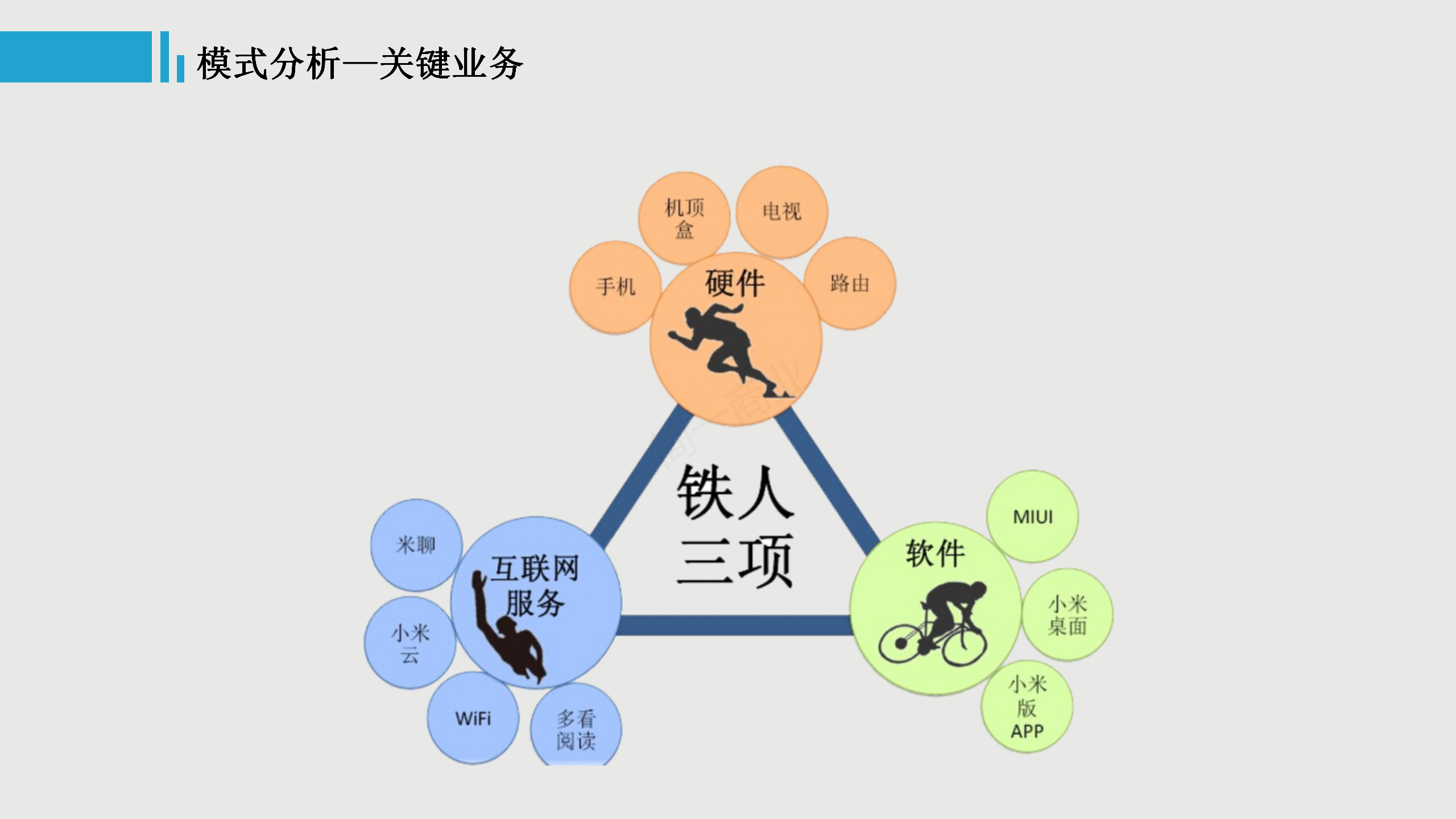 低价如何做增长？带你认知小米的商业模式