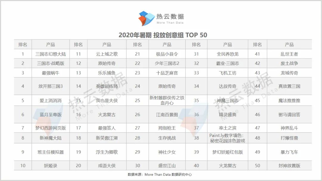 暑期手游买量报告：国内网赚新游继续攀升，竞速手游席卷日韩