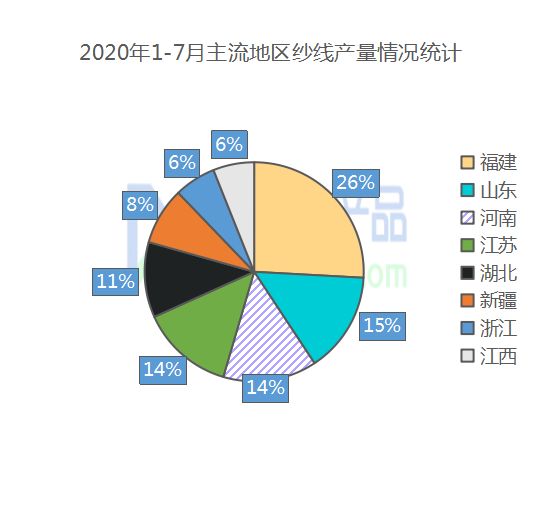棉价上涨 纺企看涨心态浓郁