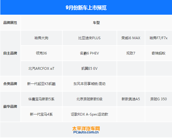 9月份新车上市抢先看！18款汽车，你更爱哪一款