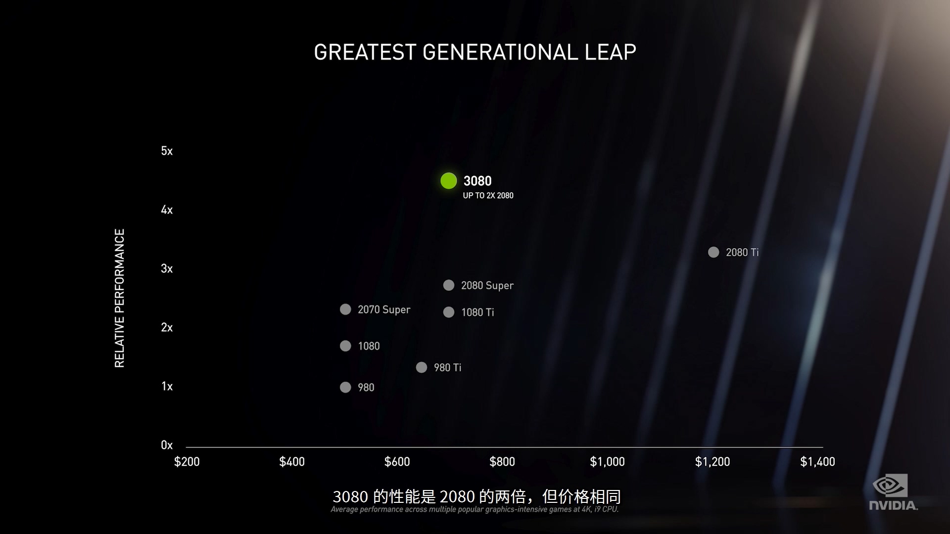 NVIDIA正式发布新一代GeForce RTX 30系列显卡：性能爆炸，价格惊喜