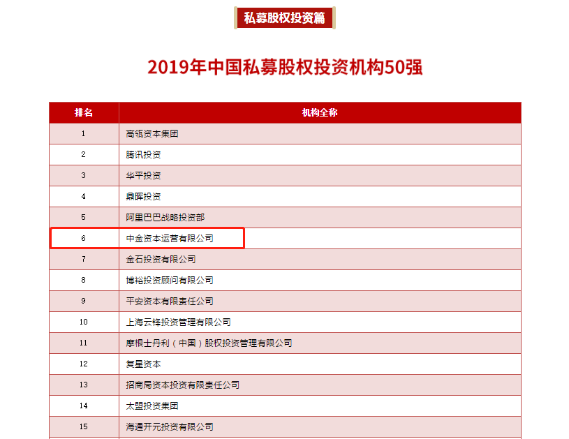又见中金老将离任！中金资本董事长退休，二次创业功成身退，3000亿版图如何书写？