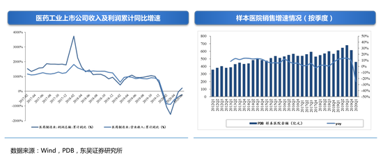 2020H1医药行业中报总结专题报告：上半年累计营业收入1.1万（可下载）