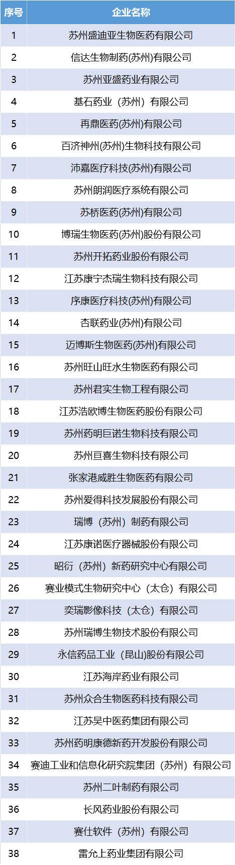 苏州市生物医药产业地标推进联盟按下启动键