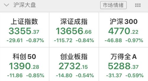 酱油暴跌、白酒暴跌，医药也暴跌！机构抱团瓦解了？半导体逆势大涨，外资5天流出200多亿！发生了什么？