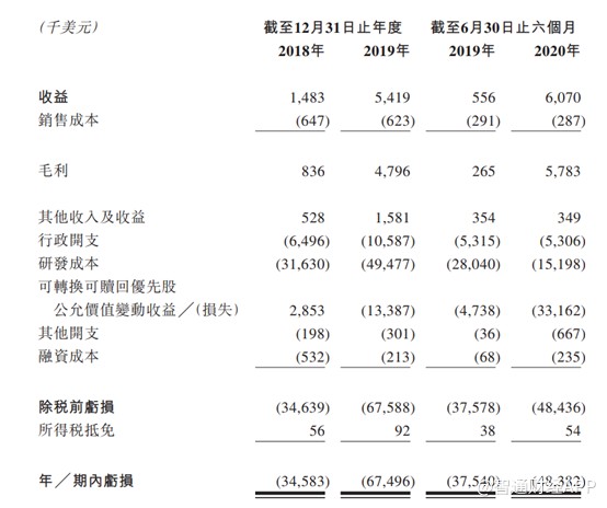 新股前瞻丨百亿干眼市场，4年融资3.22亿美元的和铂医药香不香？