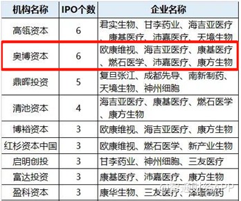 新股前瞻丨百亿干眼市场，4年融资3.22亿美元的和铂医药香不香？