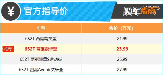 推荐豪华型 上汽通用别克昂科威S购车指南