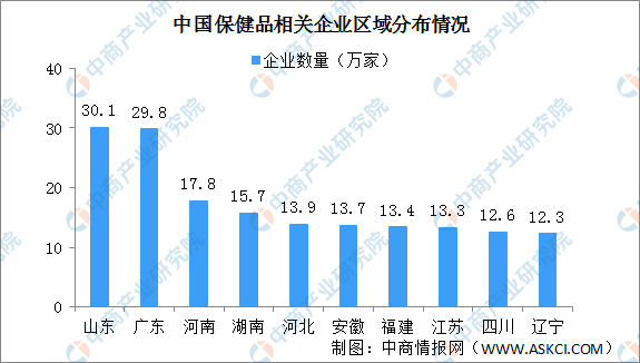 2020年中国保健品行业发展现状及未来发展趋势分析