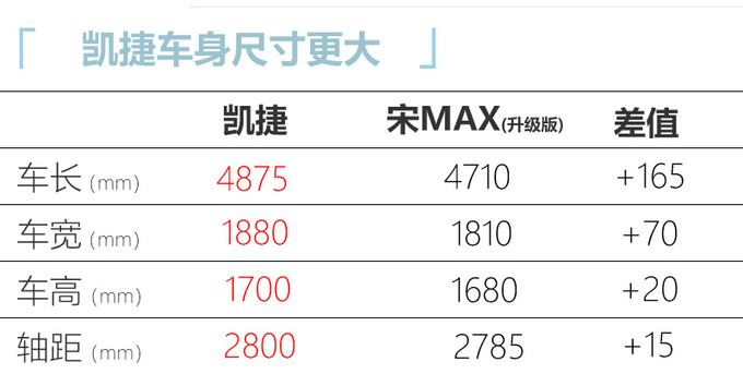 五菱银标MPV-凯捷亮相，动力超比亚迪宋MAX，预计8.28万就能买