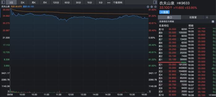 他今天当了半小时中国首富…你贡献了几瓶水？