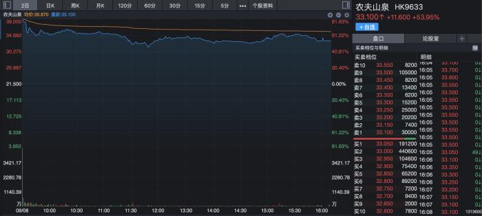 他今天当了半小时中国首富…你贡献了几瓶水？