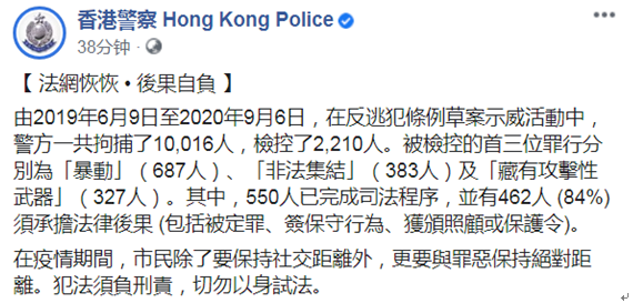 香港警方发布：“修例风波”中已拘捕逾万人，687人被控暴动罪