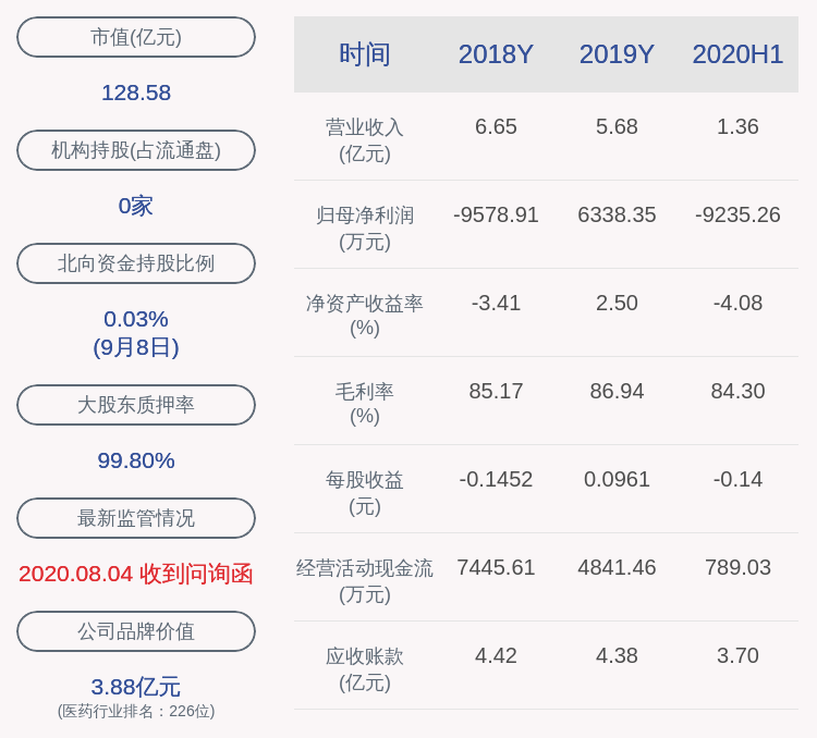 风险！未名医药：股东王和平所持71.76%的股份被司法冻结