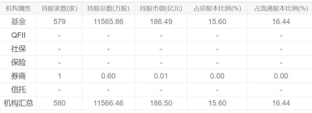 抱团机构“跌哭”！两只医药大牛“雪崩”，470亿灰飞烟灭！创业板“18罗汉”首现破发，释放13亿元“利好”也没用......