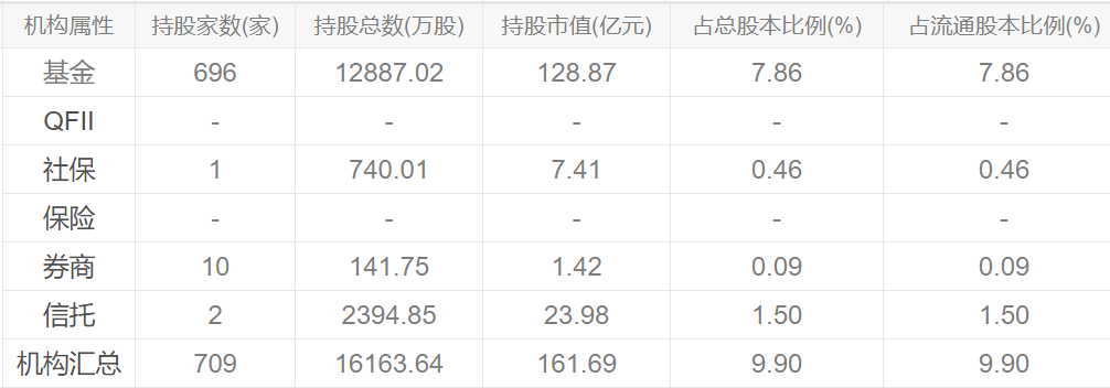 抱团机构“跌哭”！两只医药大牛“雪崩”，470亿灰飞烟灭！创业板“18罗汉”首现破发，释放13亿元“利好”也没用......