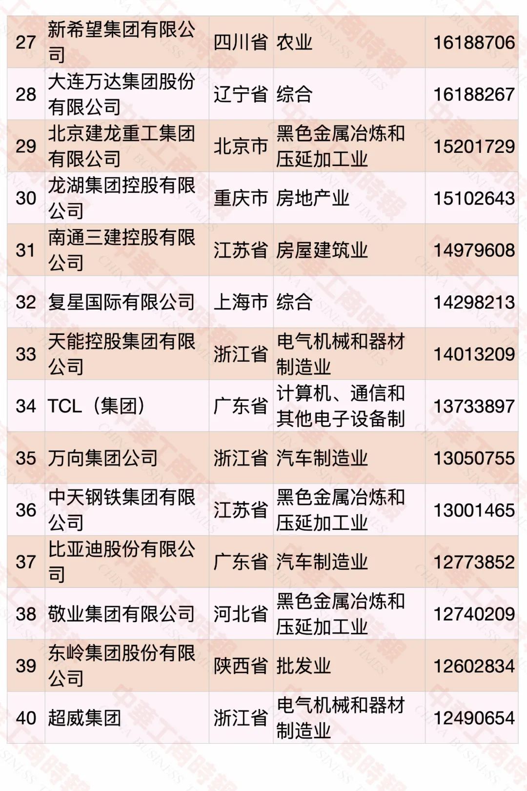 2020中國民營企業(yè)500強(qiáng)榜單