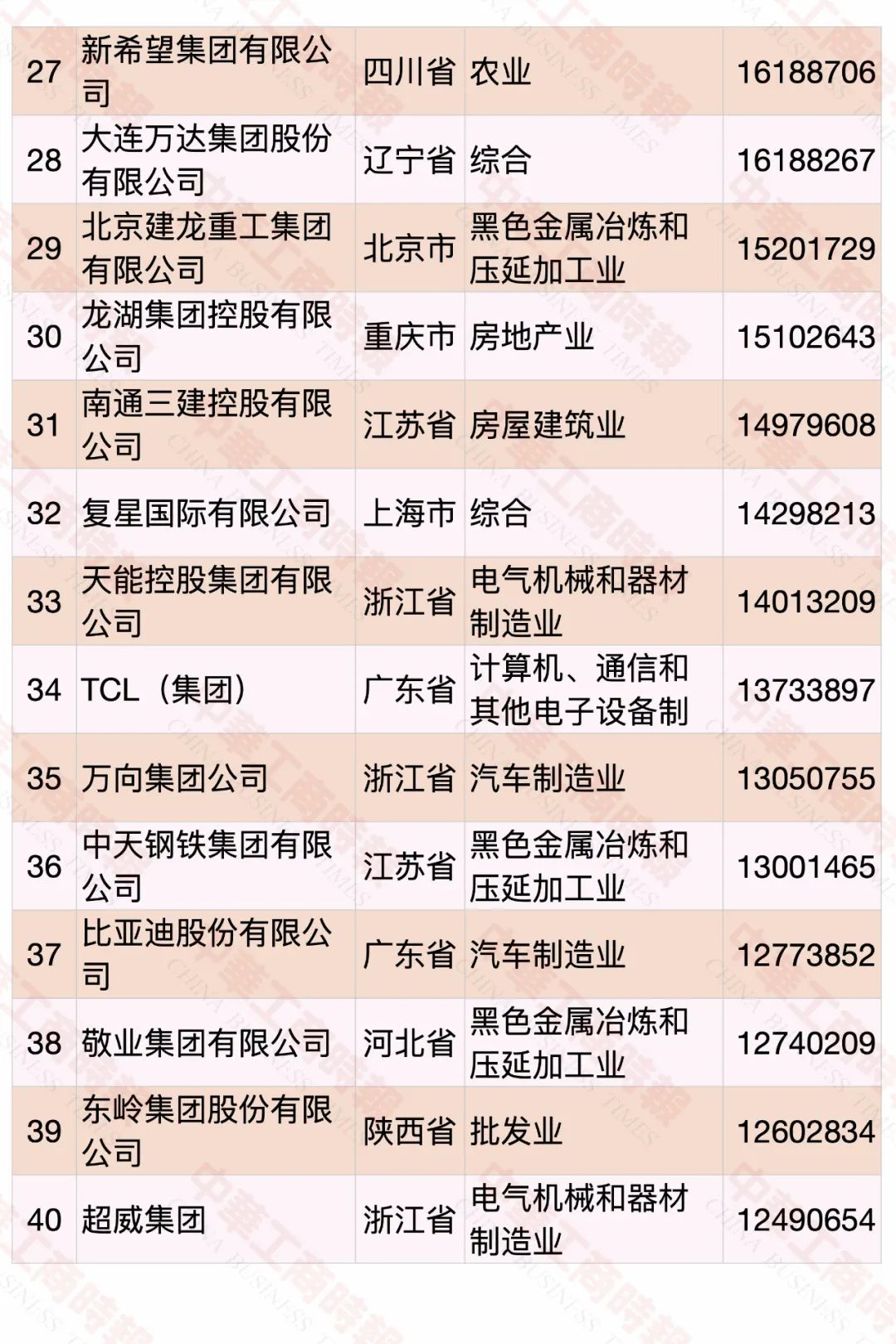 2020中國民營企業(yè)500強榜單