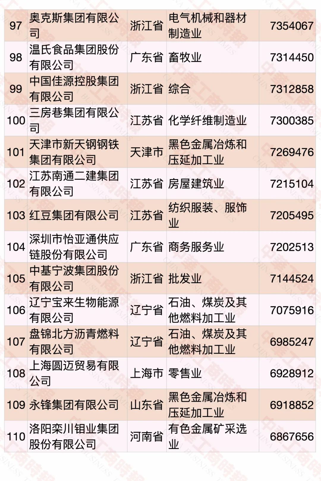 2020中国民营企业500强榜单