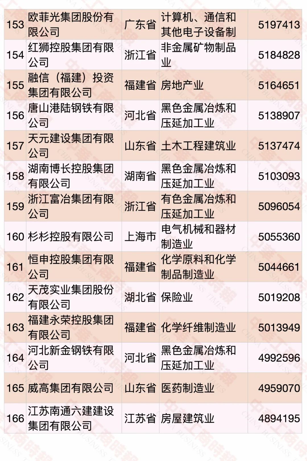 2020中國民營企業(yè)500強(qiáng)榜單