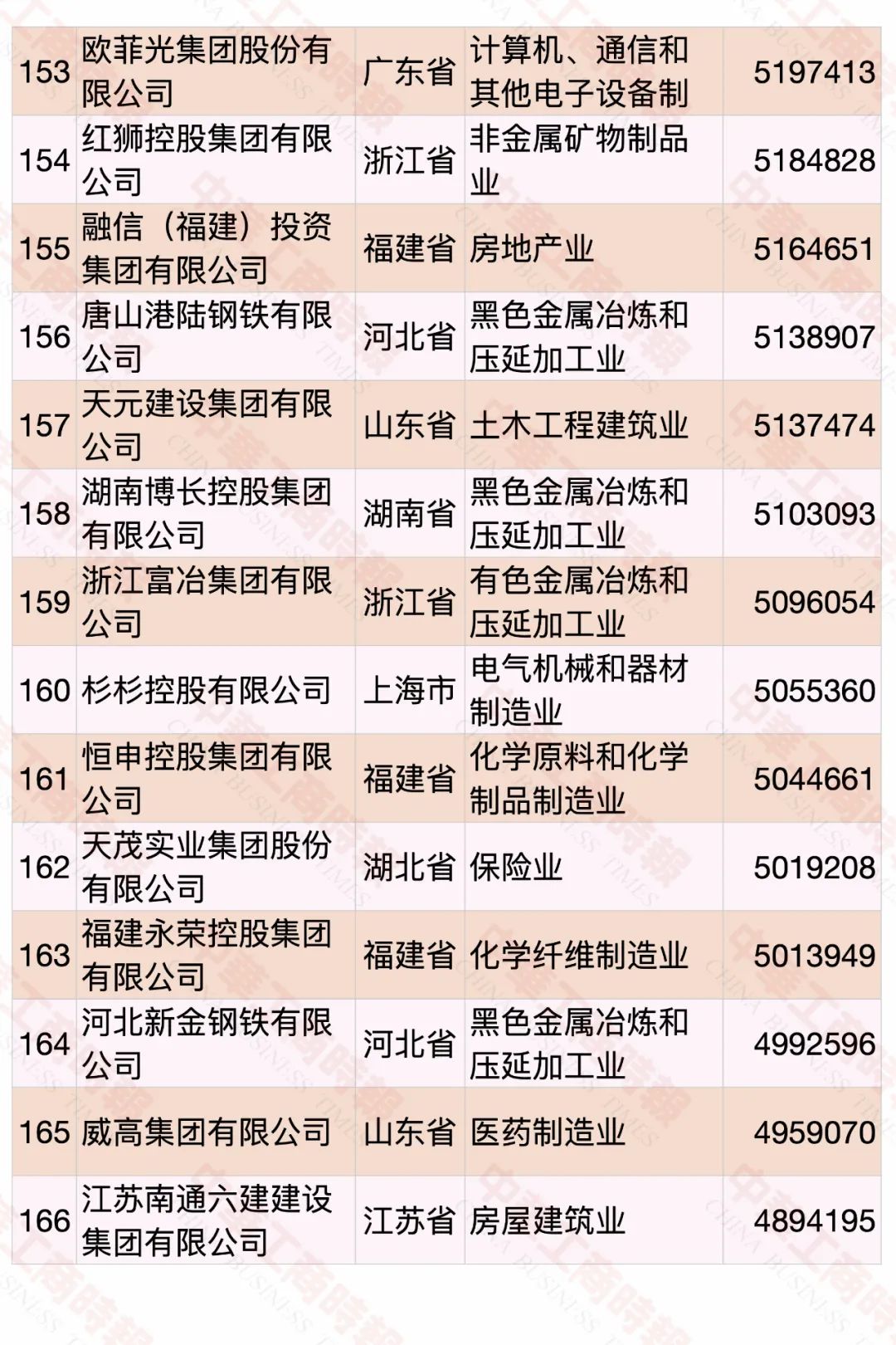 2020中国民营企业500强榜单