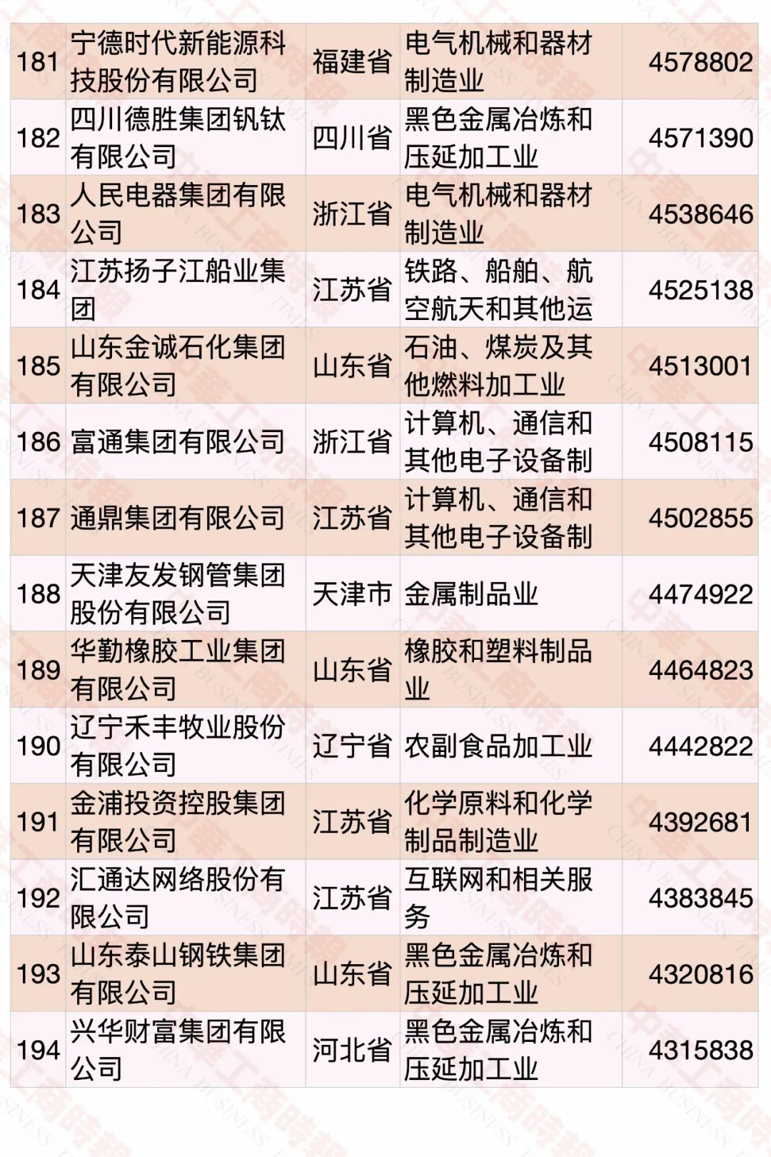 2020中國民營企業(yè)500強榜單