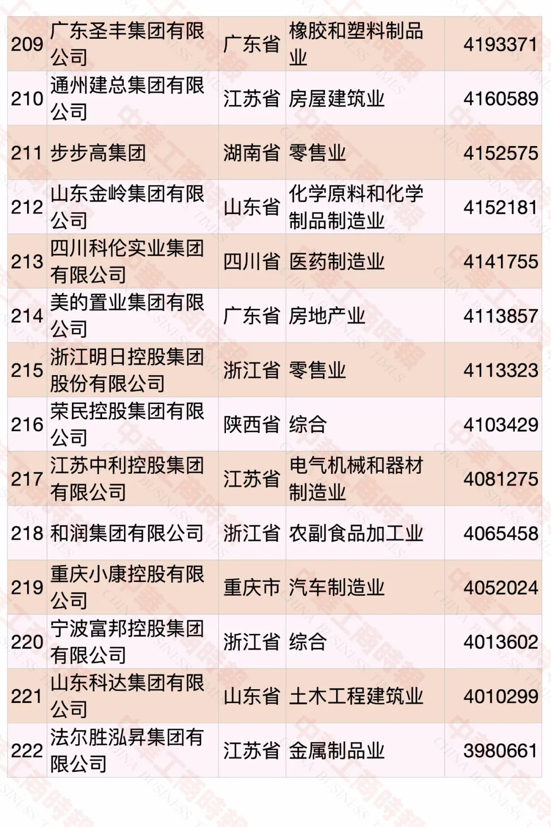 2020中國民營企業(yè)500強(qiáng)榜單