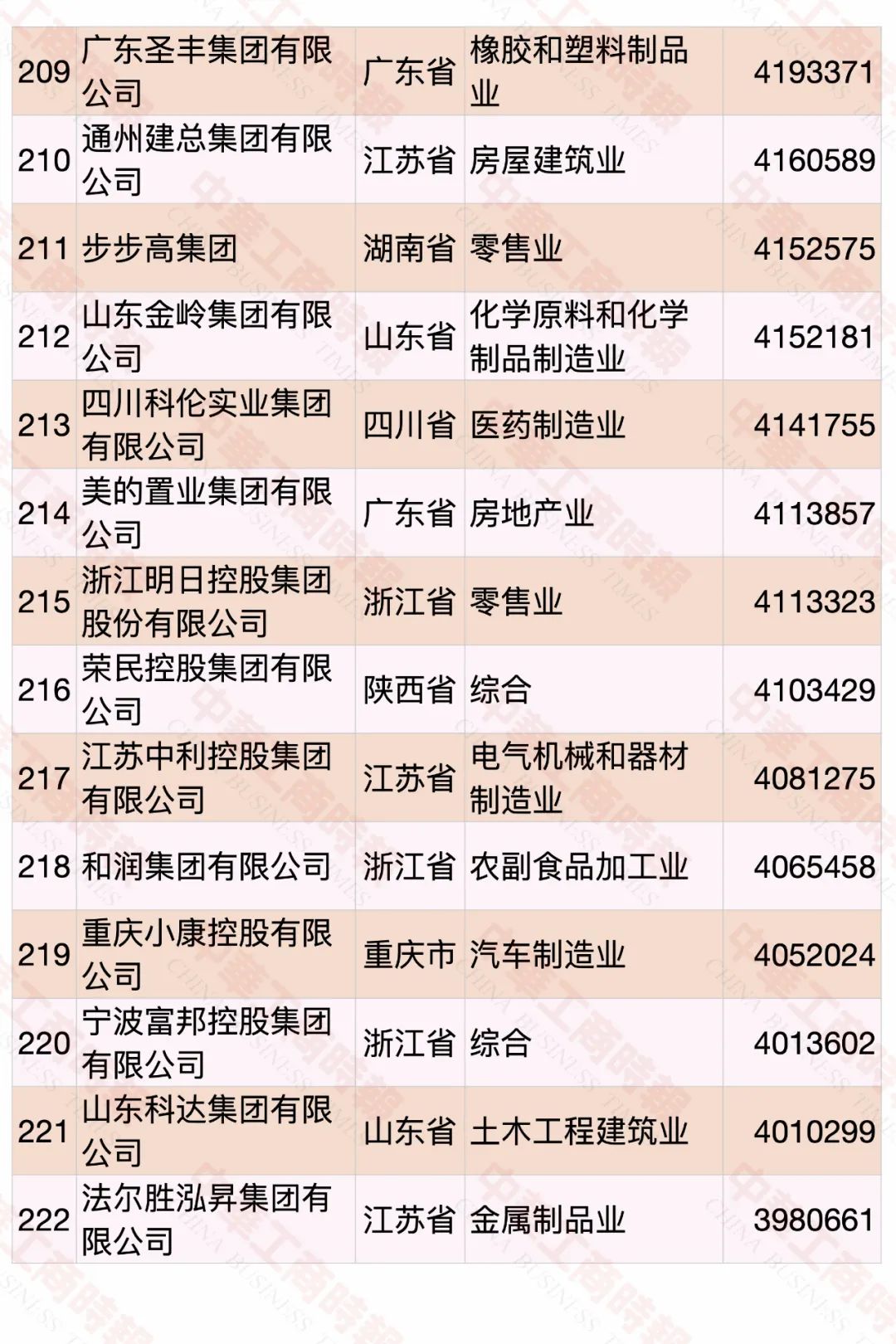 2020中國民營企業(yè)500強榜單