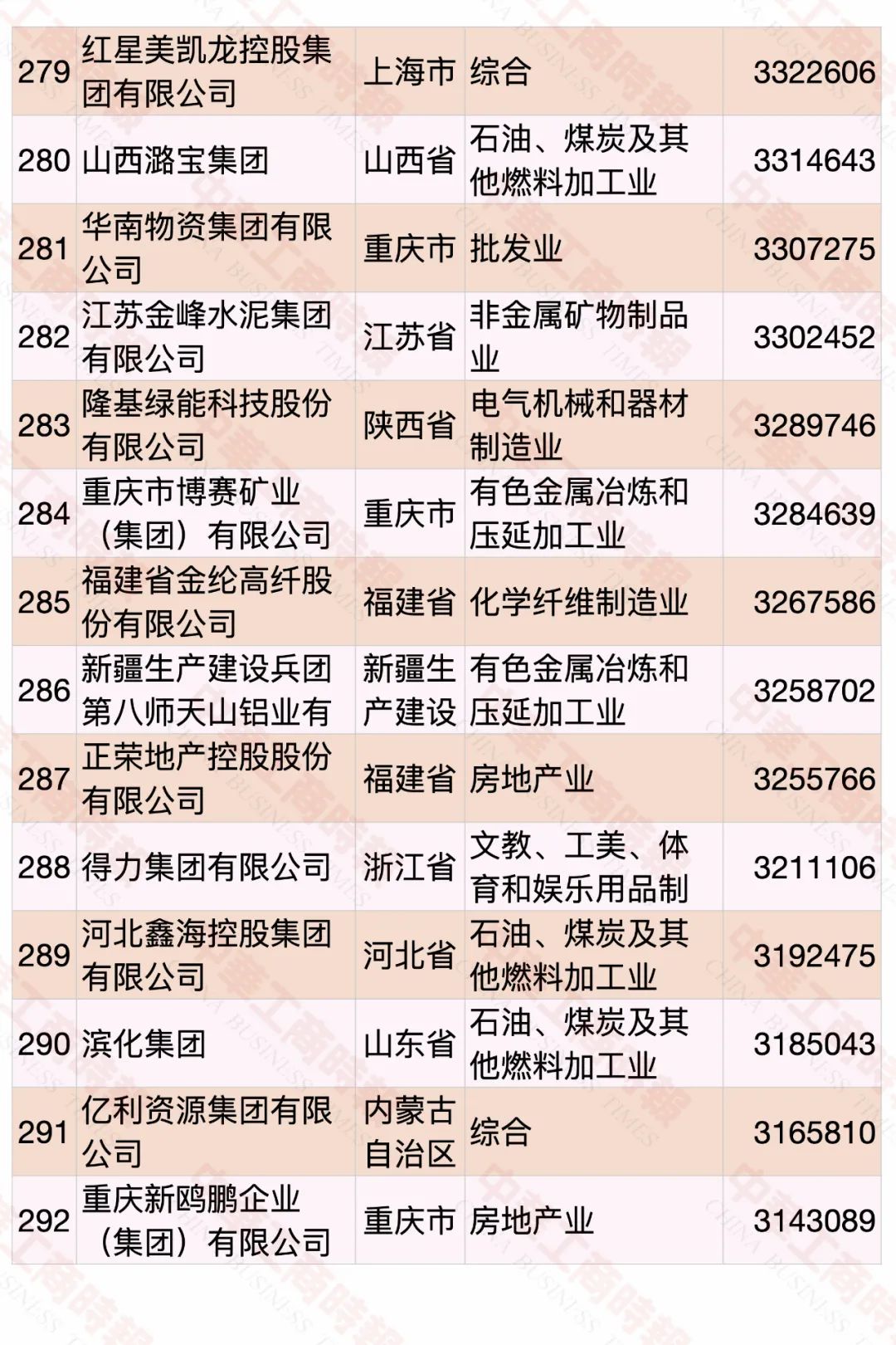 2020中國民營企業(yè)500強(qiáng)榜單