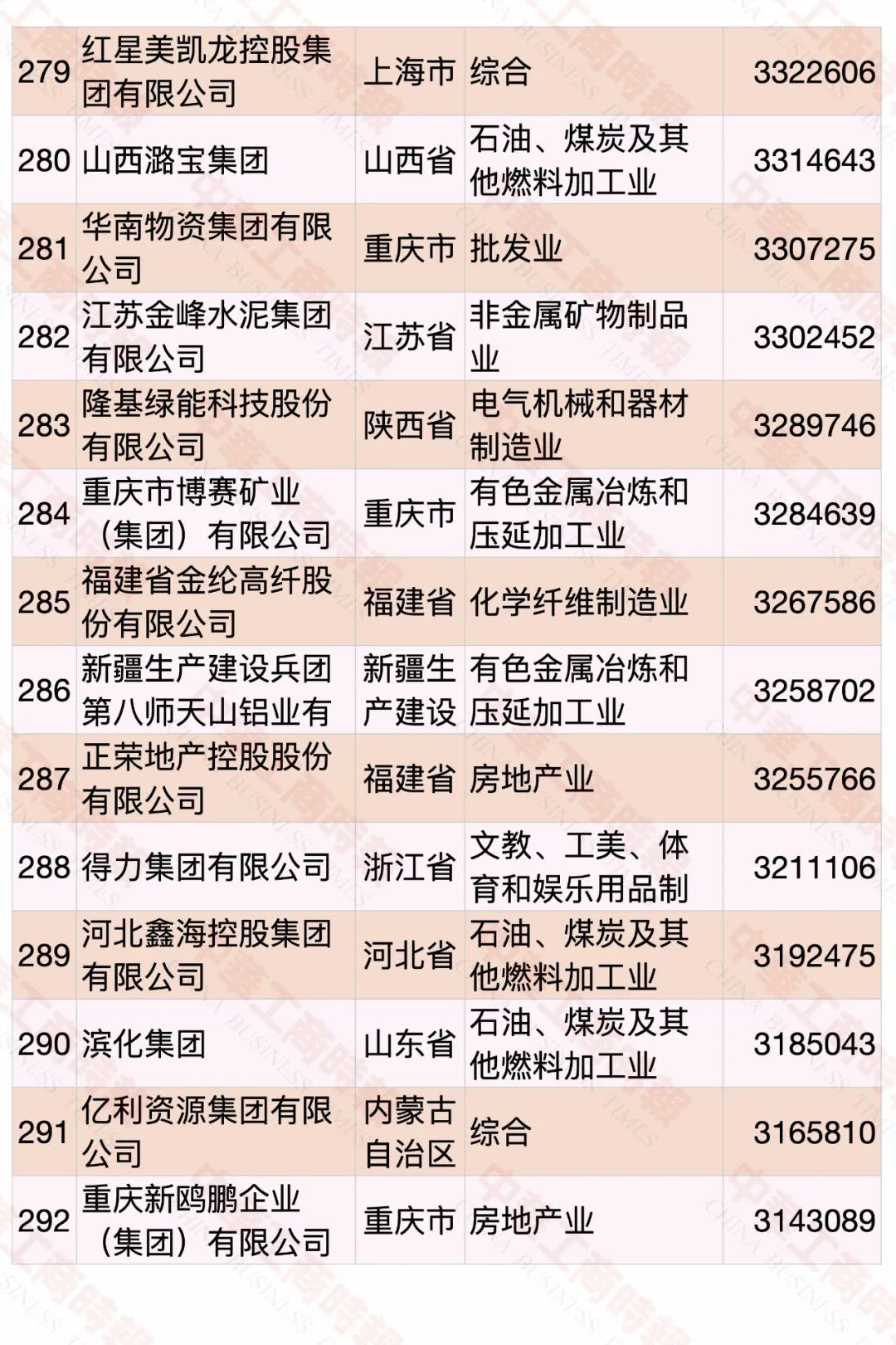 2020中國民營企業(yè)500強榜單