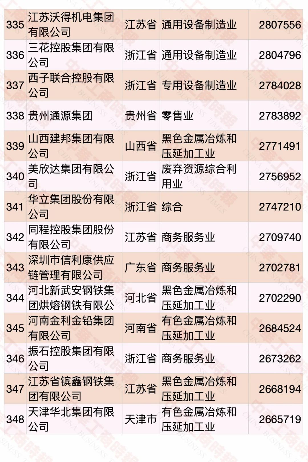 2020中國民營企業(yè)500強(qiáng)榜單