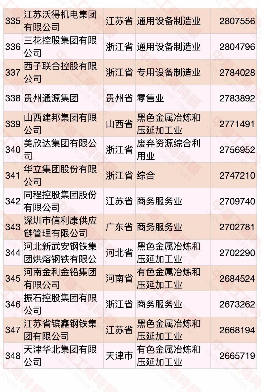 2020中国民营企业500强榜单