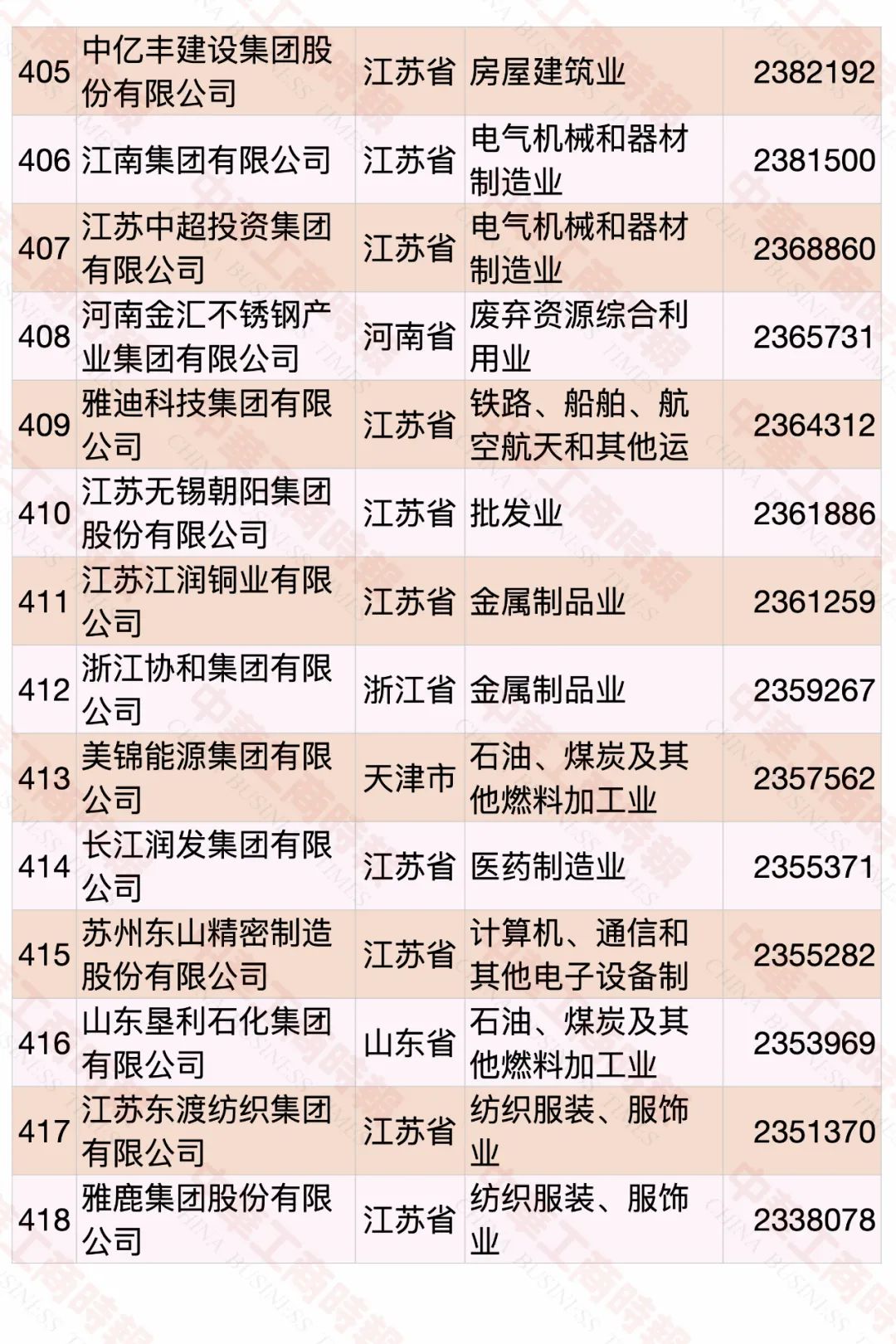 2020中國民營企業(yè)500強(qiáng)榜單