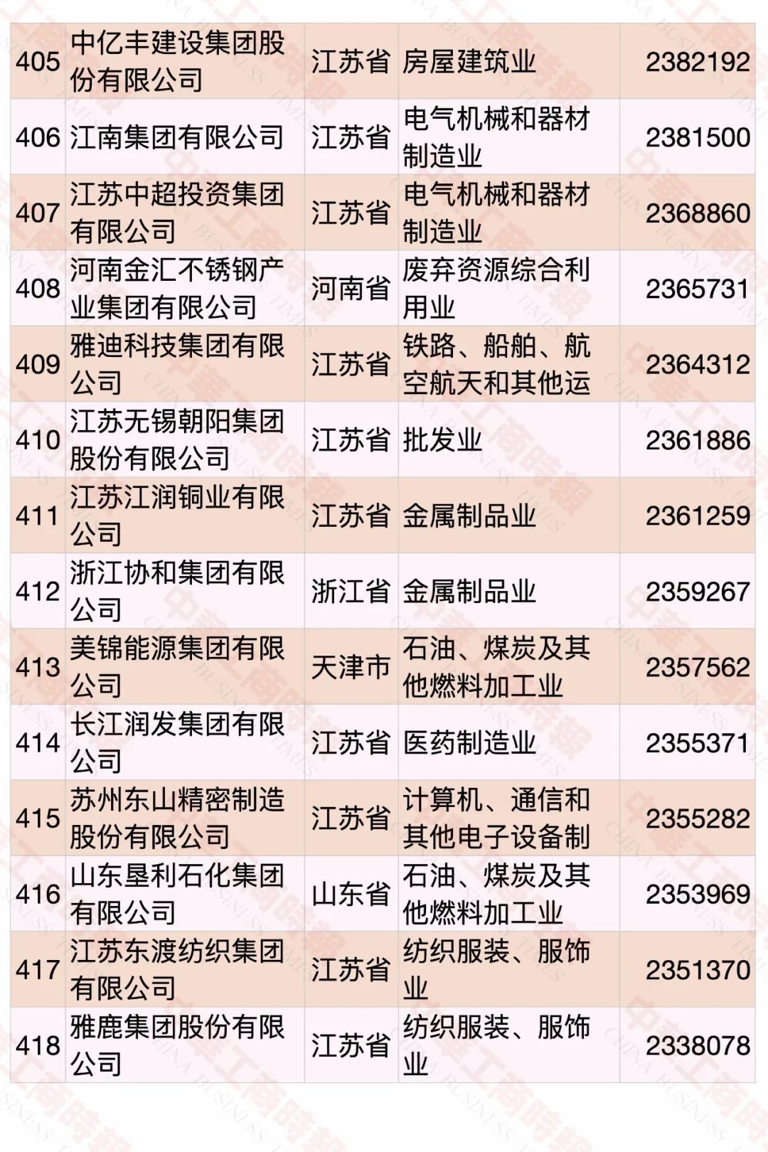 2020中國民營企業(yè)500強榜單