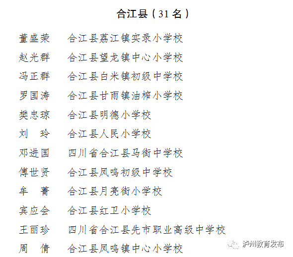 教师节丨泸州新时代最美教师名单出炉！还有这些教师、班主任受表扬
